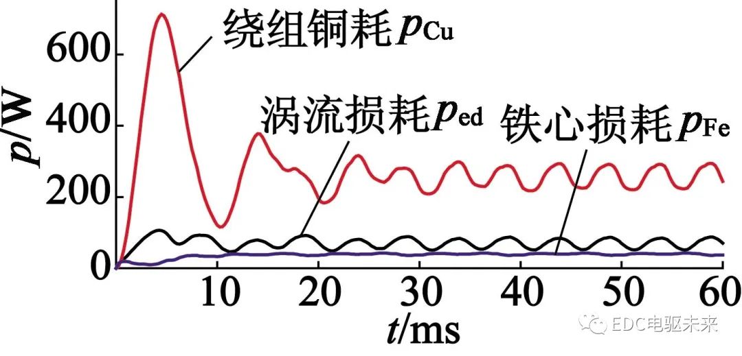 电磁设计