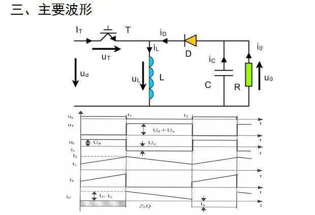 变换器