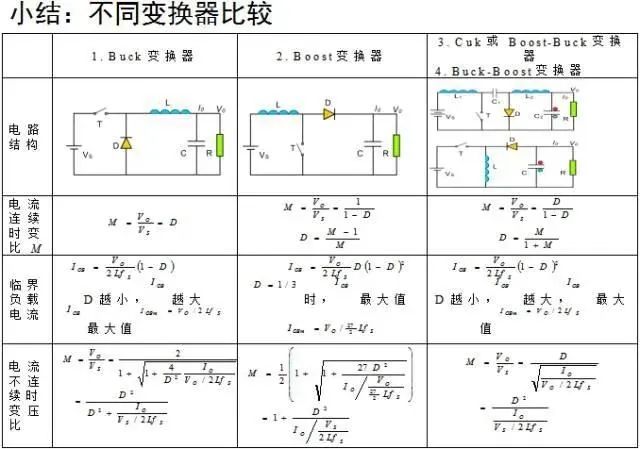 变换器