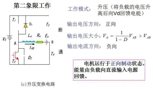 变换器