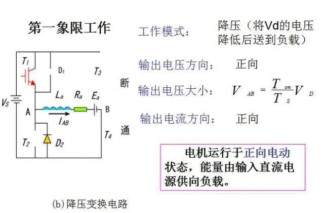 变换器