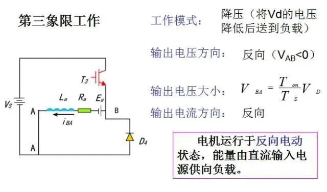 变换器