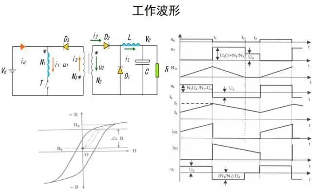 变换器