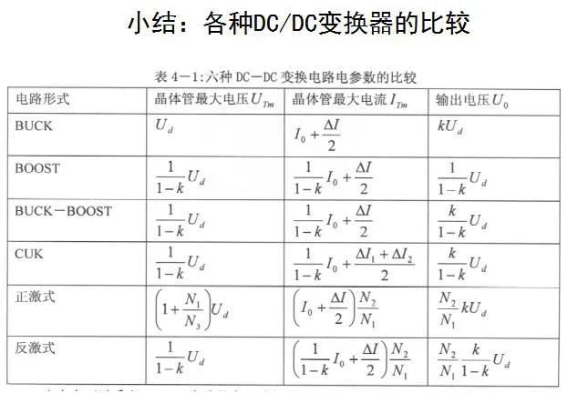 变换器