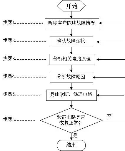 电路图