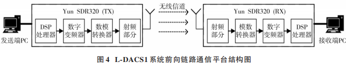 接收机