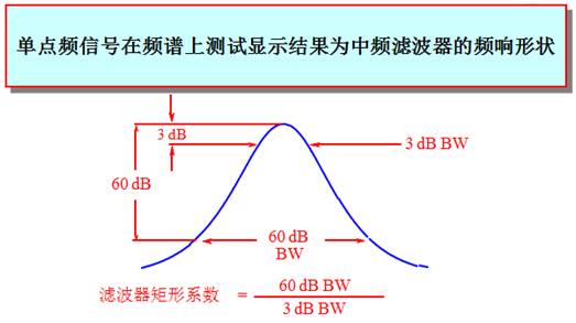 频谱仪