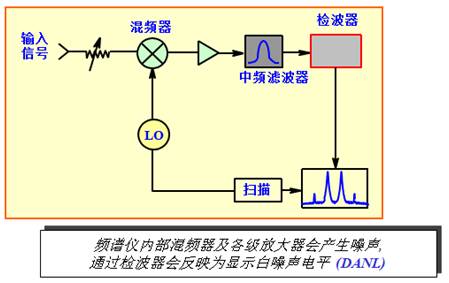 频谱仪