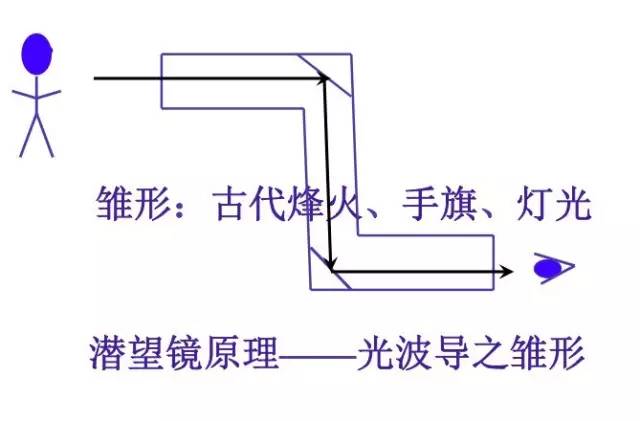 波分复用器