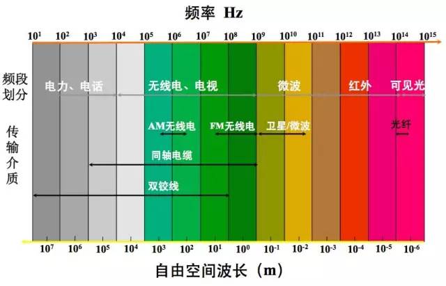 波分复用器