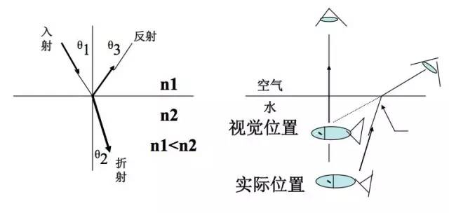 波分复用器