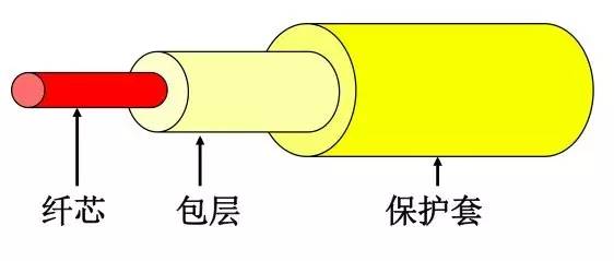 波分复用器