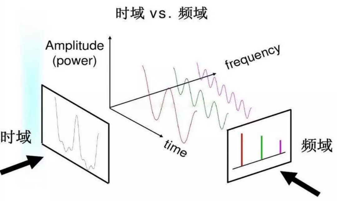 带宽