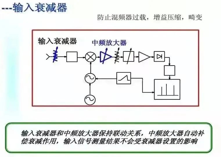 带宽