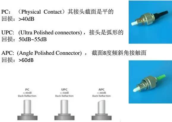 波分复用器