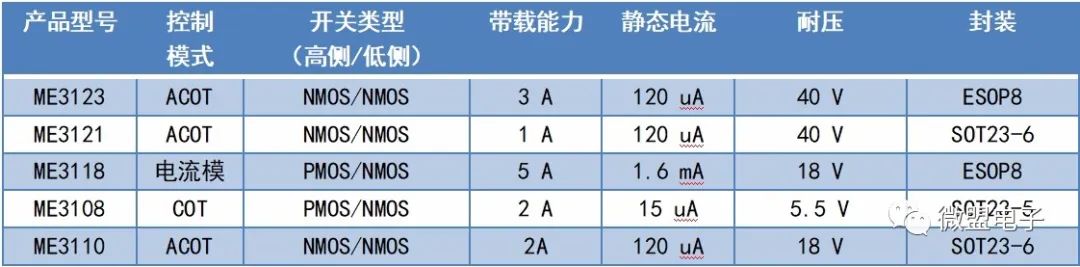 降压转换器