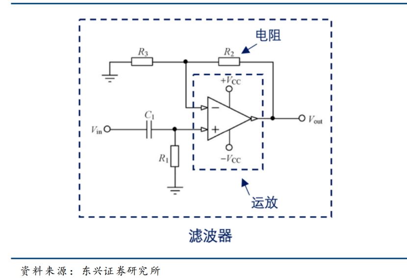 运算放大器