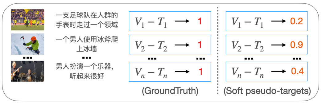 编码器