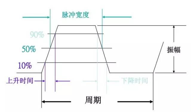 波分复用器