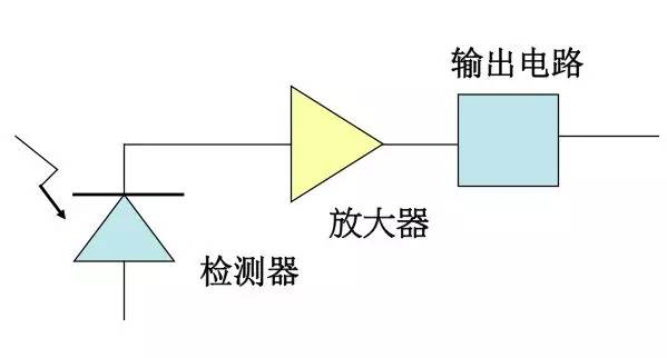 波分复用器