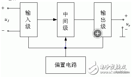 放大器