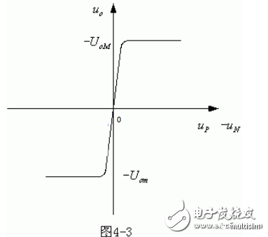 放大器