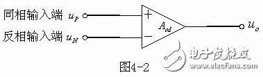 放大器