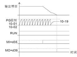 变频器