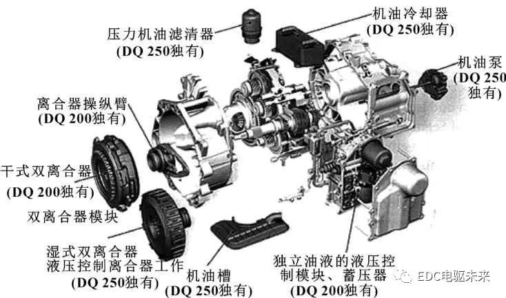 执行器