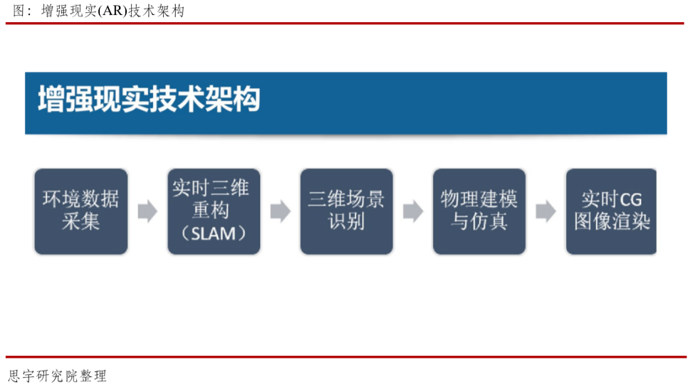 增强现实