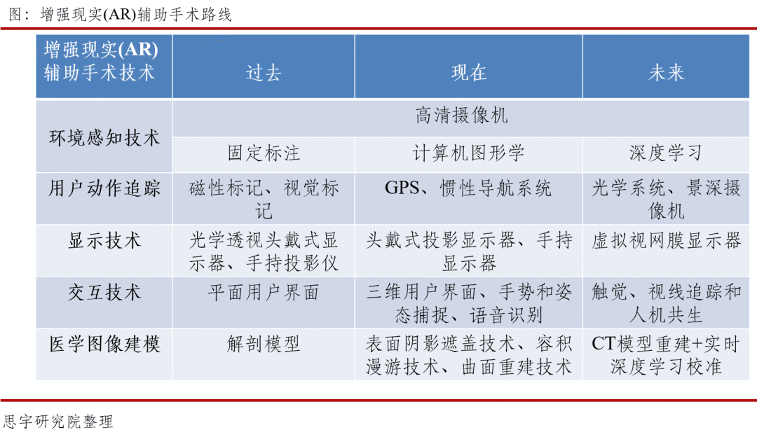 增强现实