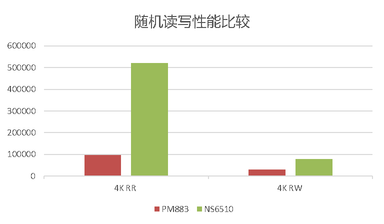 Nand flash