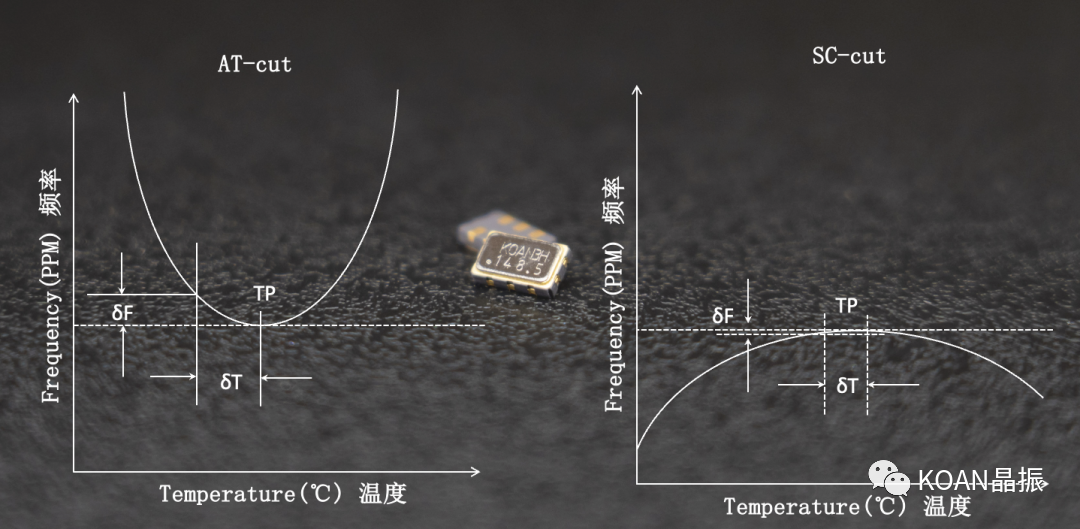 电路控制