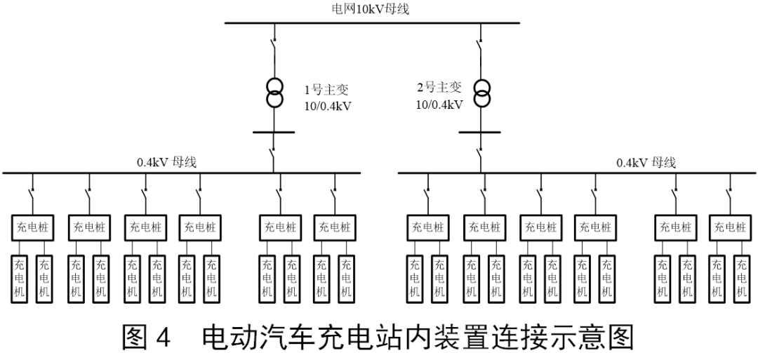 建模