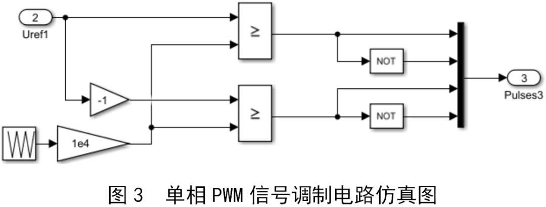 建模