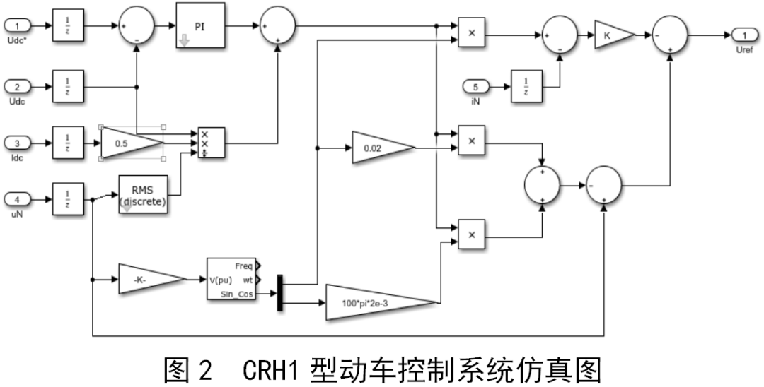 建模