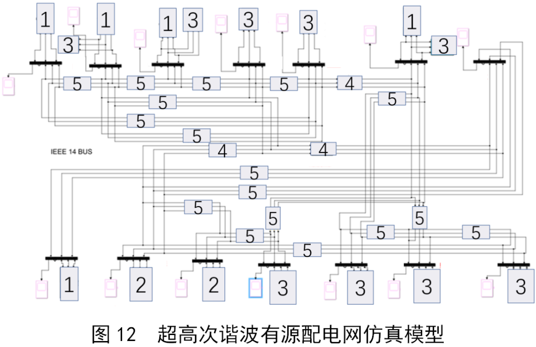 建模