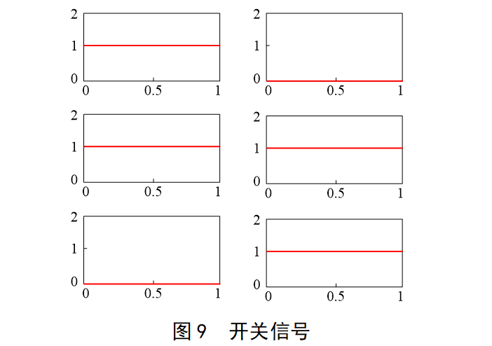 建模