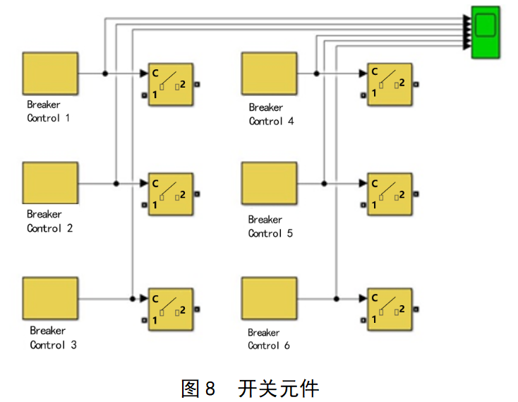 建模