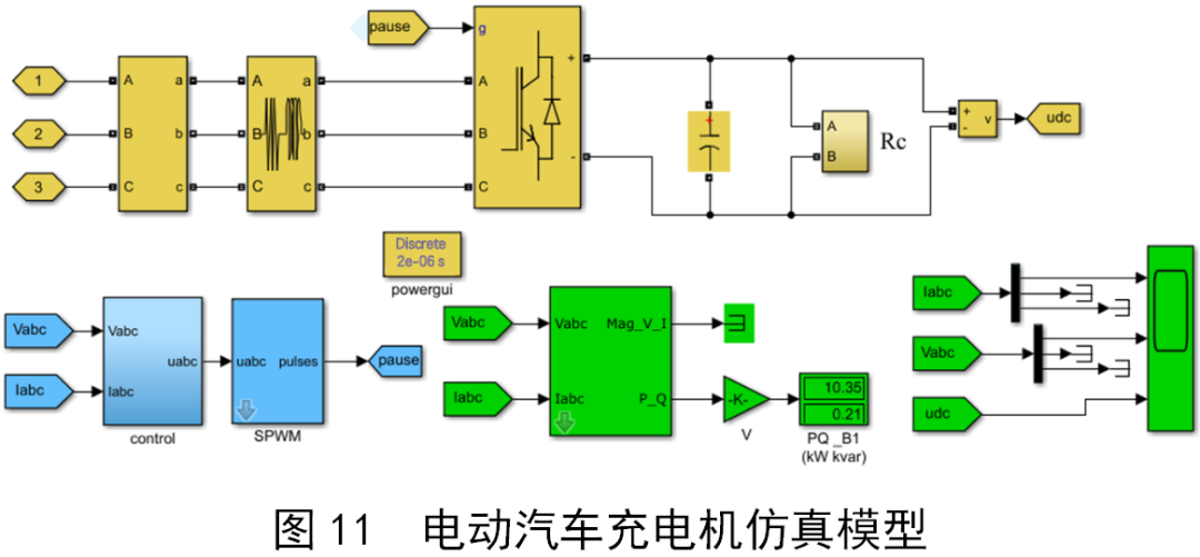 建模