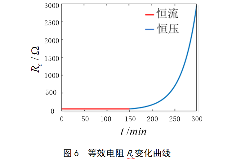 脉宽调制