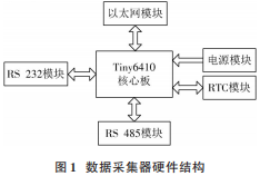 机器视觉