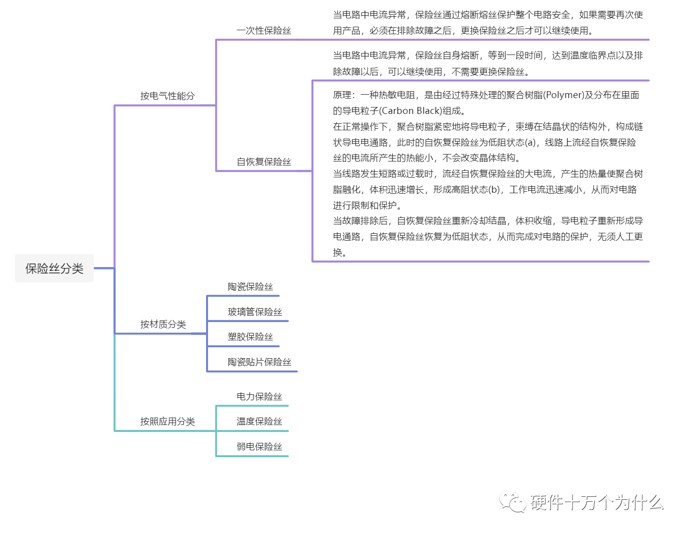 电流保险丝