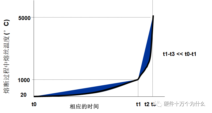 电流保险丝