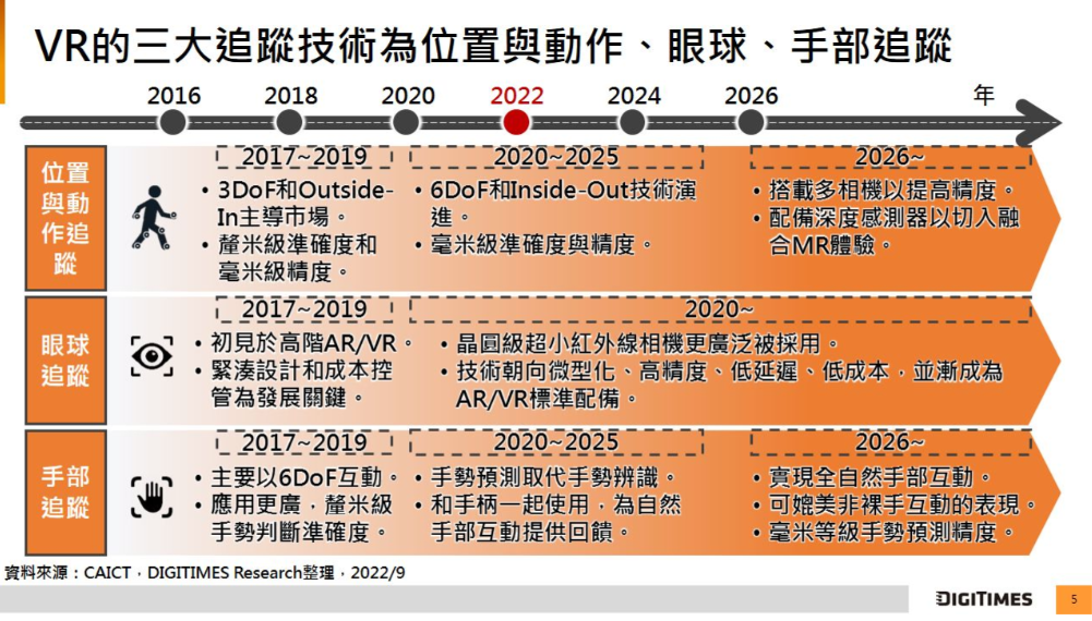 虚拟实境