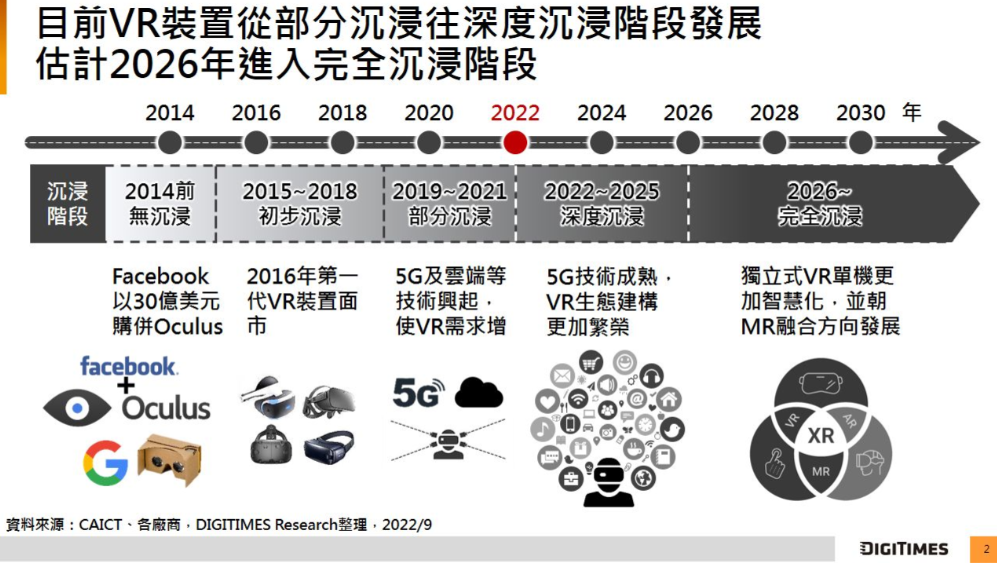 虚拟实境