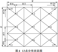 机器视觉