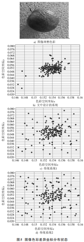 机器视觉