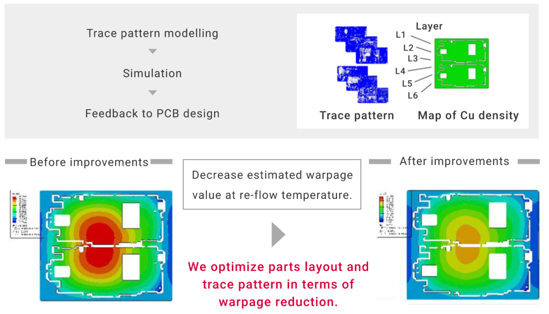 pcb