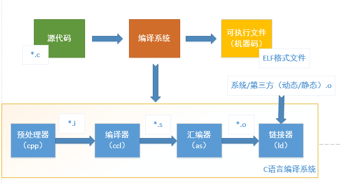 C++